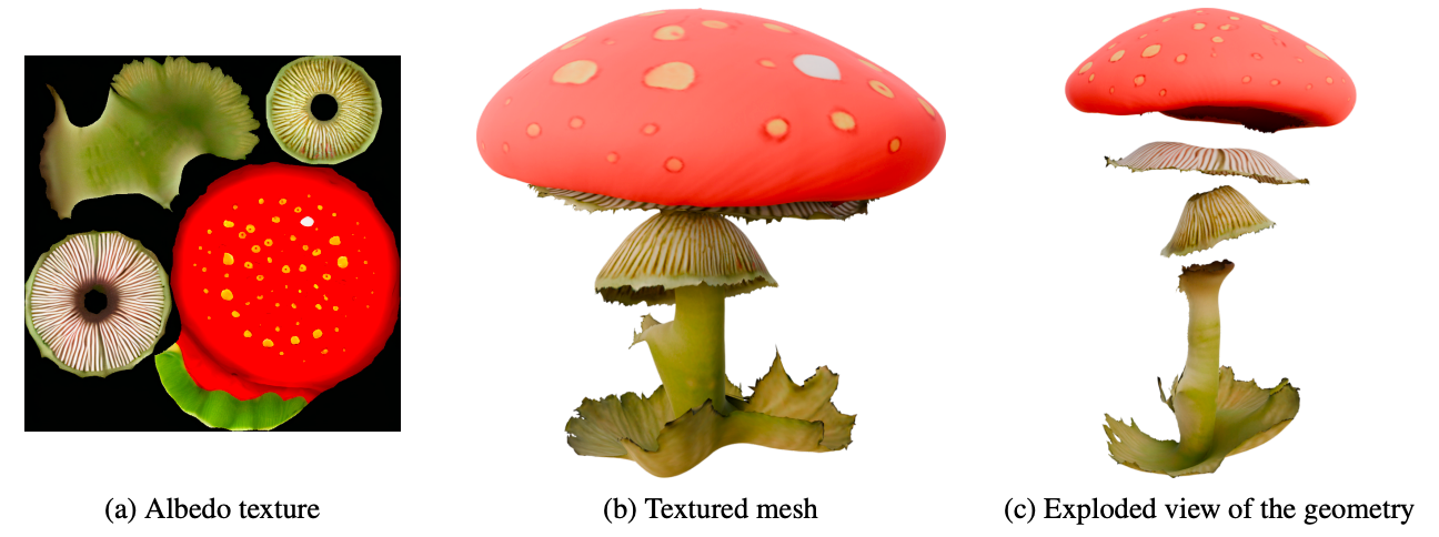 一个值得关注的3D生成新算法：速度和图像生成平齐，能生成合理的展开贴图和高质量mesh