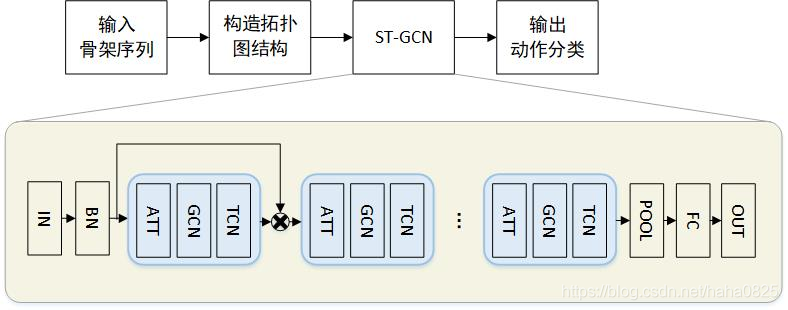 项目实践 | 行人跟踪与摔倒检测报警