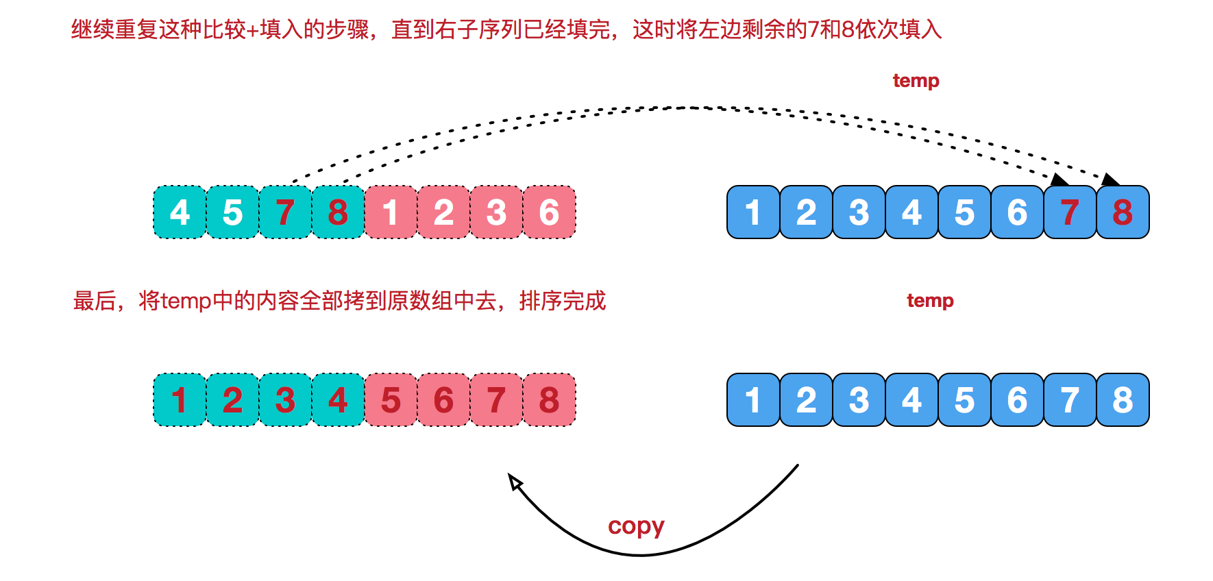 （7）：鲢