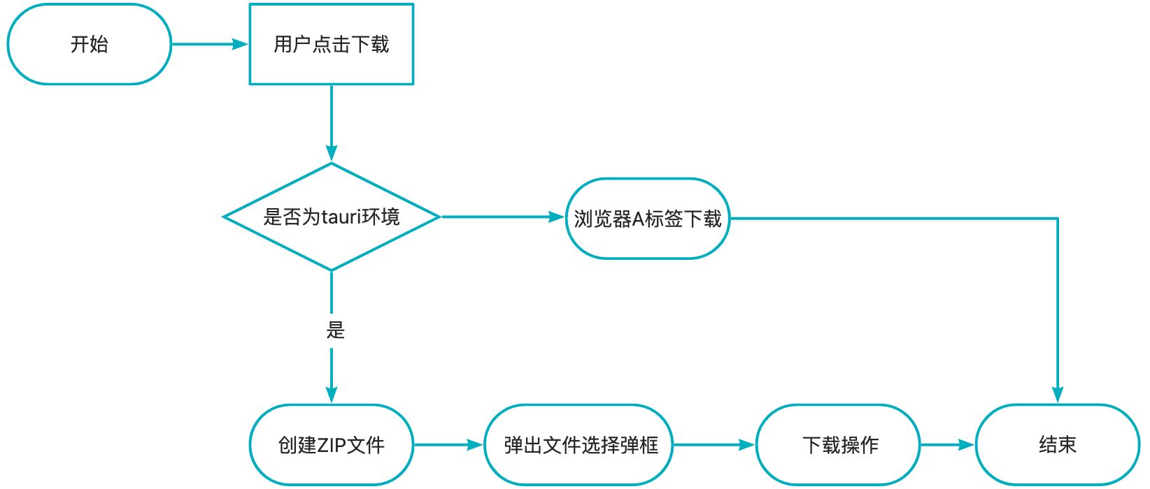 Tauri应用开发实践指南（4）— Tauri 原生能力