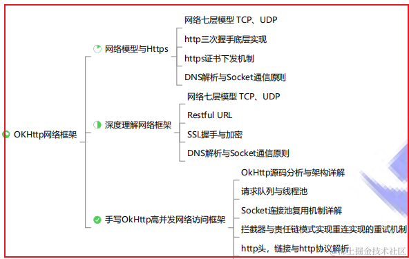 OkHttp网络框架深入理解-SSL握手与加密