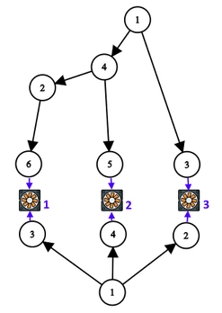 【做题记录】CodeForces 做题记录