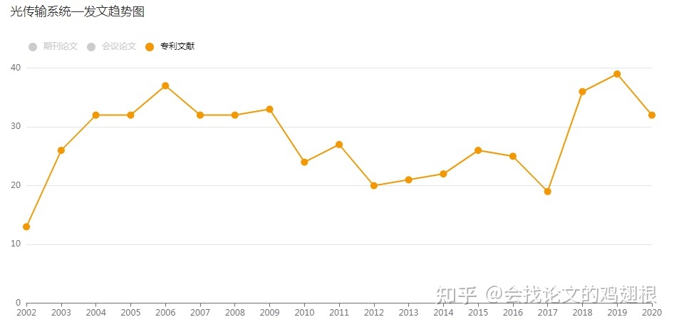 光传输系统类有哪些最新发表的毕业论文呢？