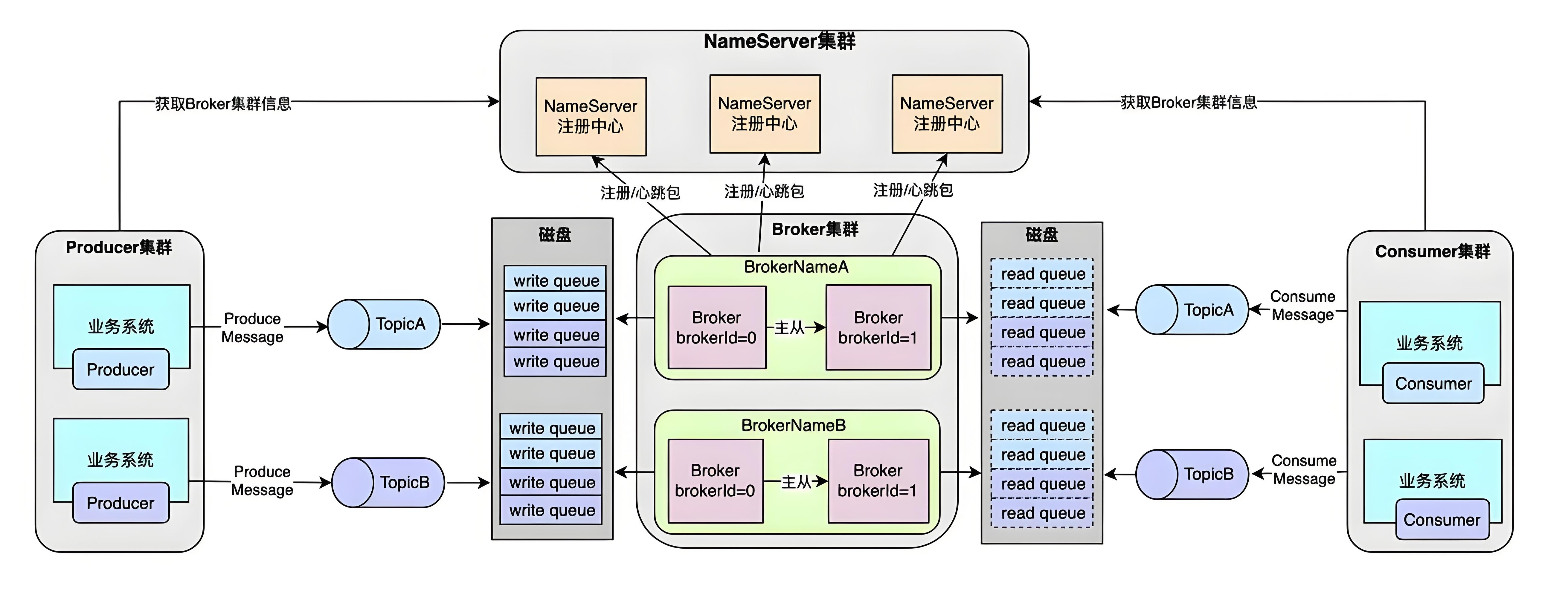 探索 RocketMQ：企业级消息中间件的选择与应用