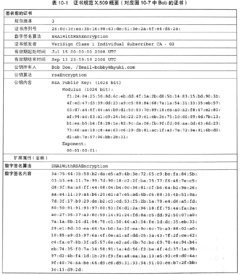 密码学基础