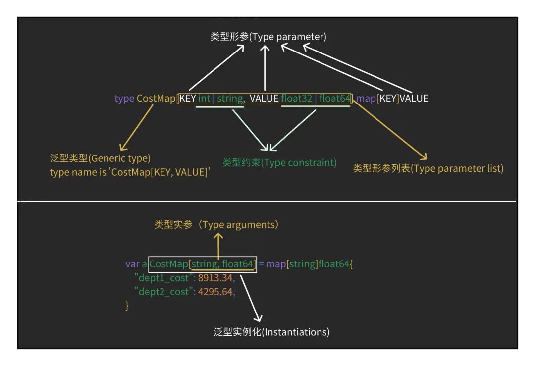 Go语言进化之路：泛型的崛起与复用的新篇章