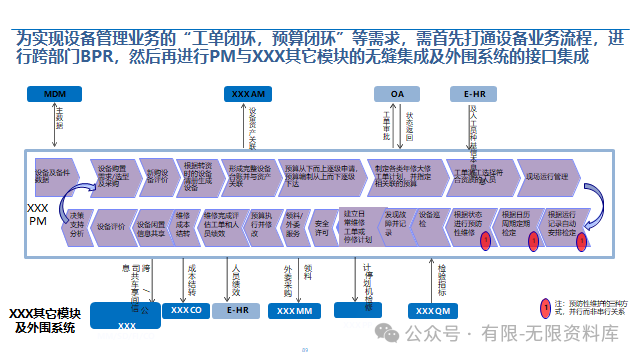 数字化转型项目实施方案建议书|168页PPT