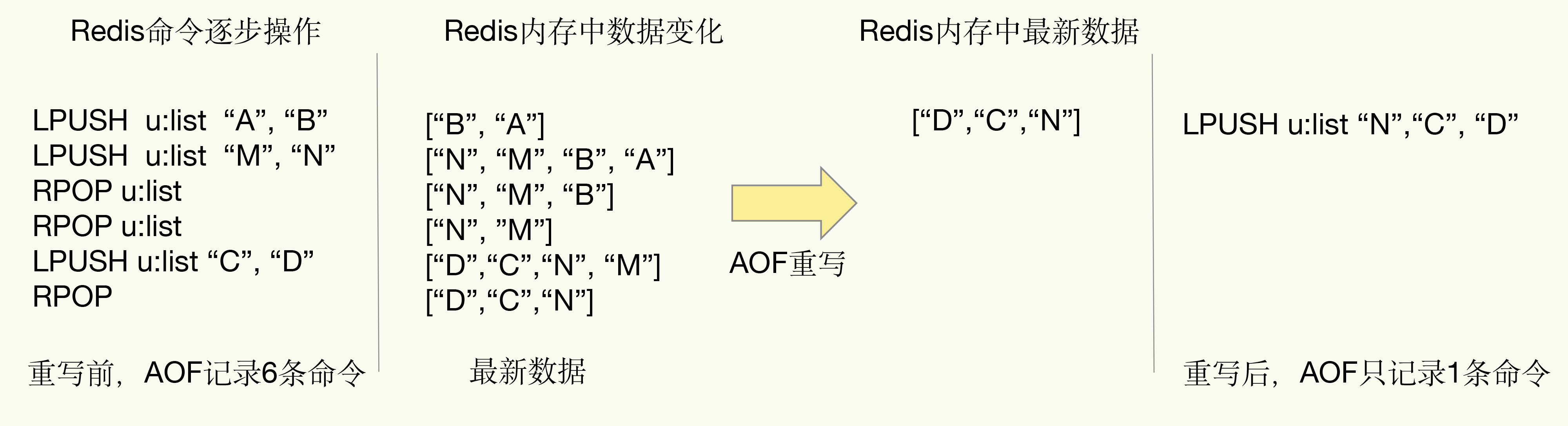 Redis%E5%9F%BA%E7%A1%80%2014228084dd94451f866e44377bc9cb0d/Untitled%2015.png