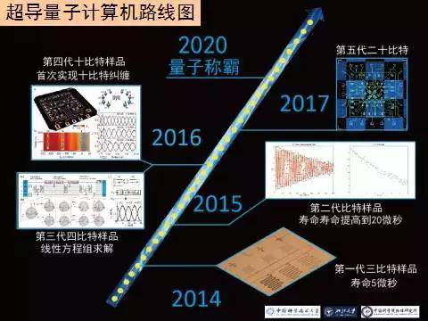 谷款量子计算机用了多少光子,中国光量子计算机诞生 脑容量小的别看