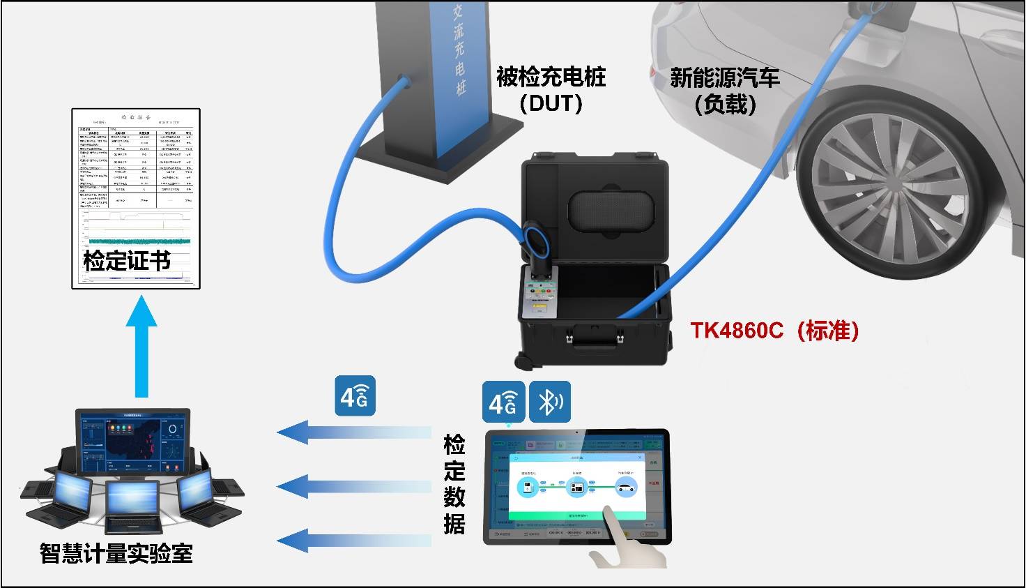 汽车充电桩检测设备TK4860C交流充电桩检定装置