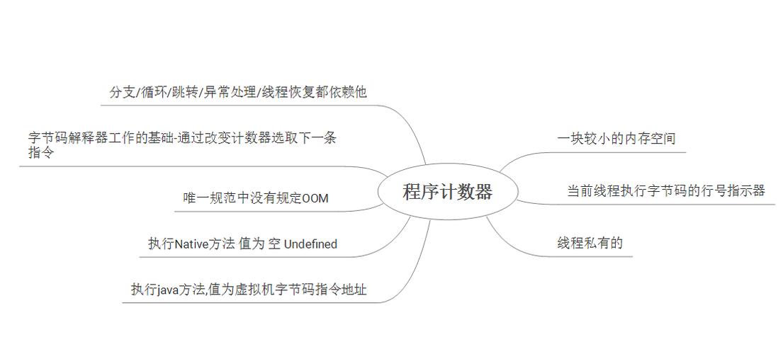 【JVM】内存结构