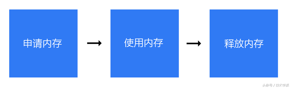 在JavaScript中如何做内存管理？