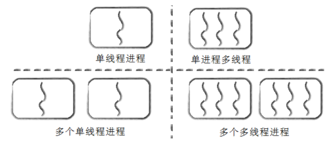 【Linux】线程概念