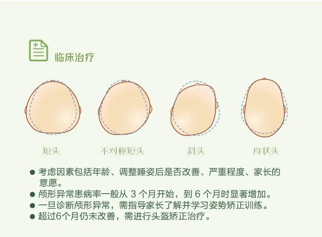 圆头像别再争圆头扁头啦真正要担心的是这种头型小心是头颅畸形