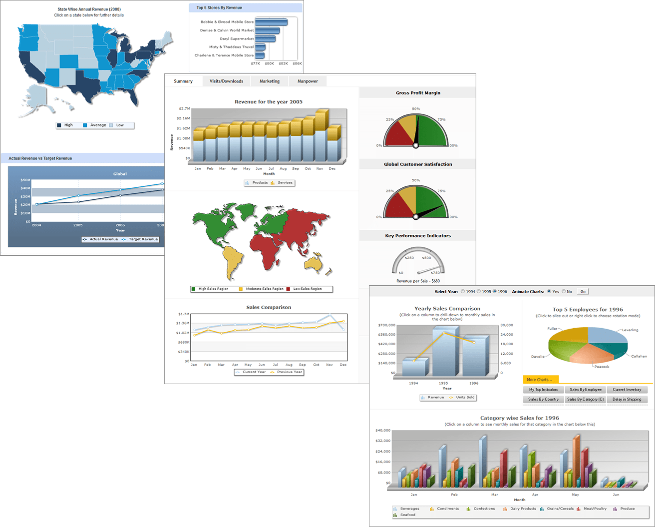 FusionCharts Suite XT 3.20.X Crack