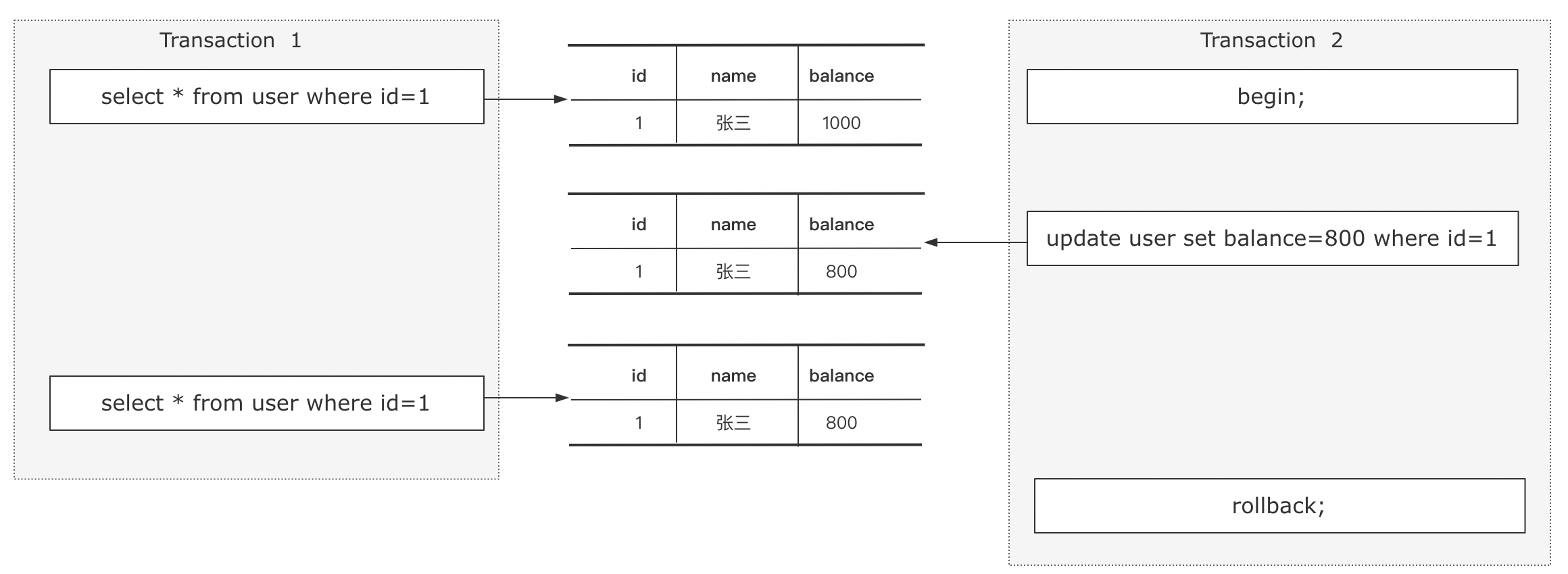 d7ef49c800340ee9159d697b483a4747 - 【Java面试】请你简单说一下Mysql的事务隔离级别