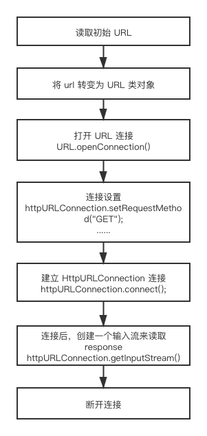 神策分析 Csdn