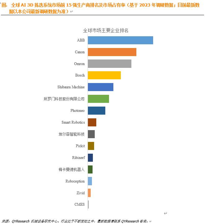 AI 3D拣选系统行业分析：物流行业是最主要的需求来源