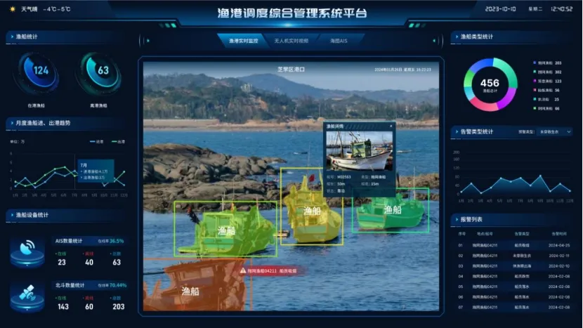 基于昇腾ai,广为海洋推出智慧渔港大模型