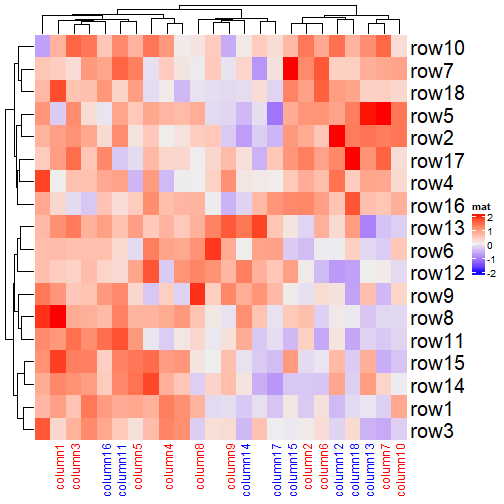 plot of chunk unnamed-chunk-36