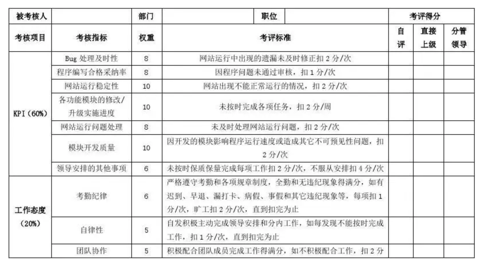 [oeasy]python0025_ 顺序执行过程_流水_流程_执行次序 _python_23