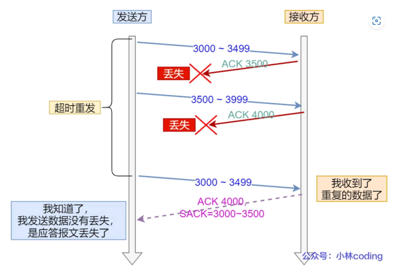 image-20220906202319210 image-20220906202319210