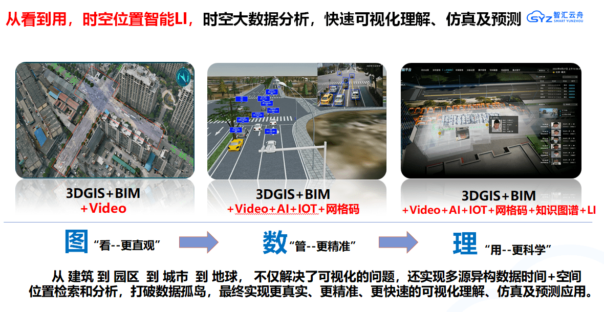 视频融合,多源异构海量数据接入与承载,时空位置智能(li)等多项自研