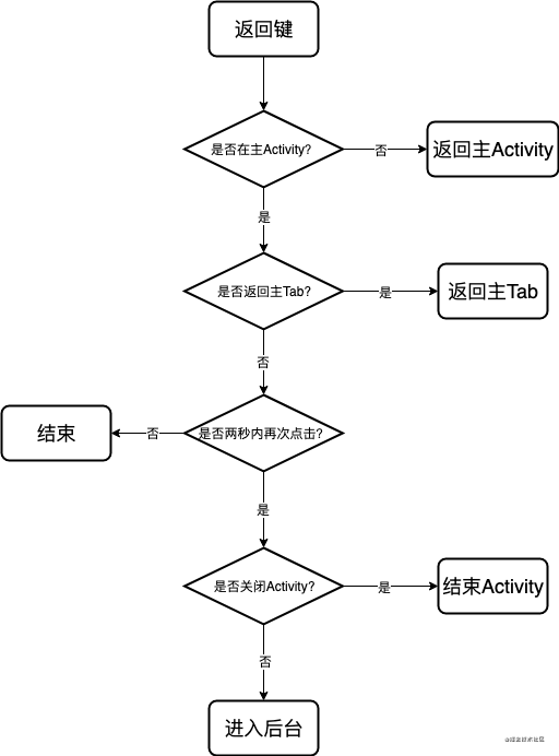 成语釜底抽薪是什么原理_成语釜底抽薪的简笔画(3)