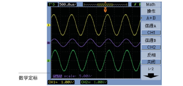 使用示波器數學函數波形