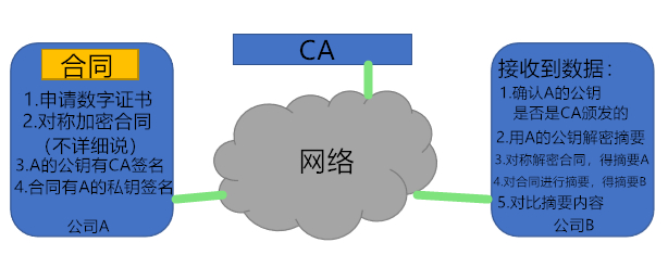 实际问题