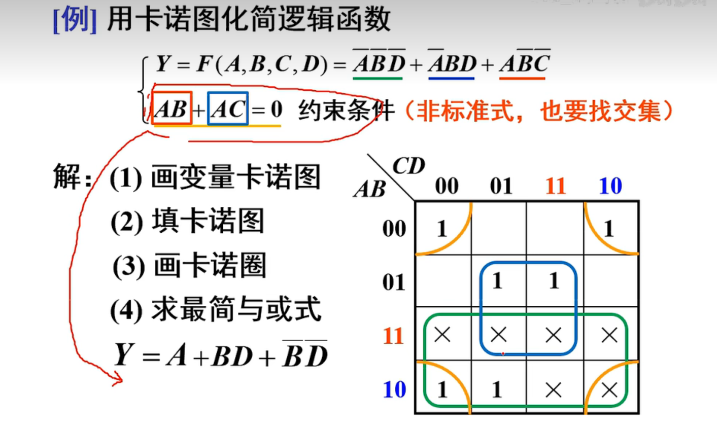 【数电笔记】20-有约束的逻辑函数化简