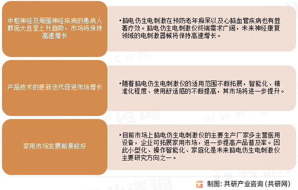 2023年中国脑电仿生电刺激仪发展趋势分析：智能化、精准化、使用感不断提高[图]