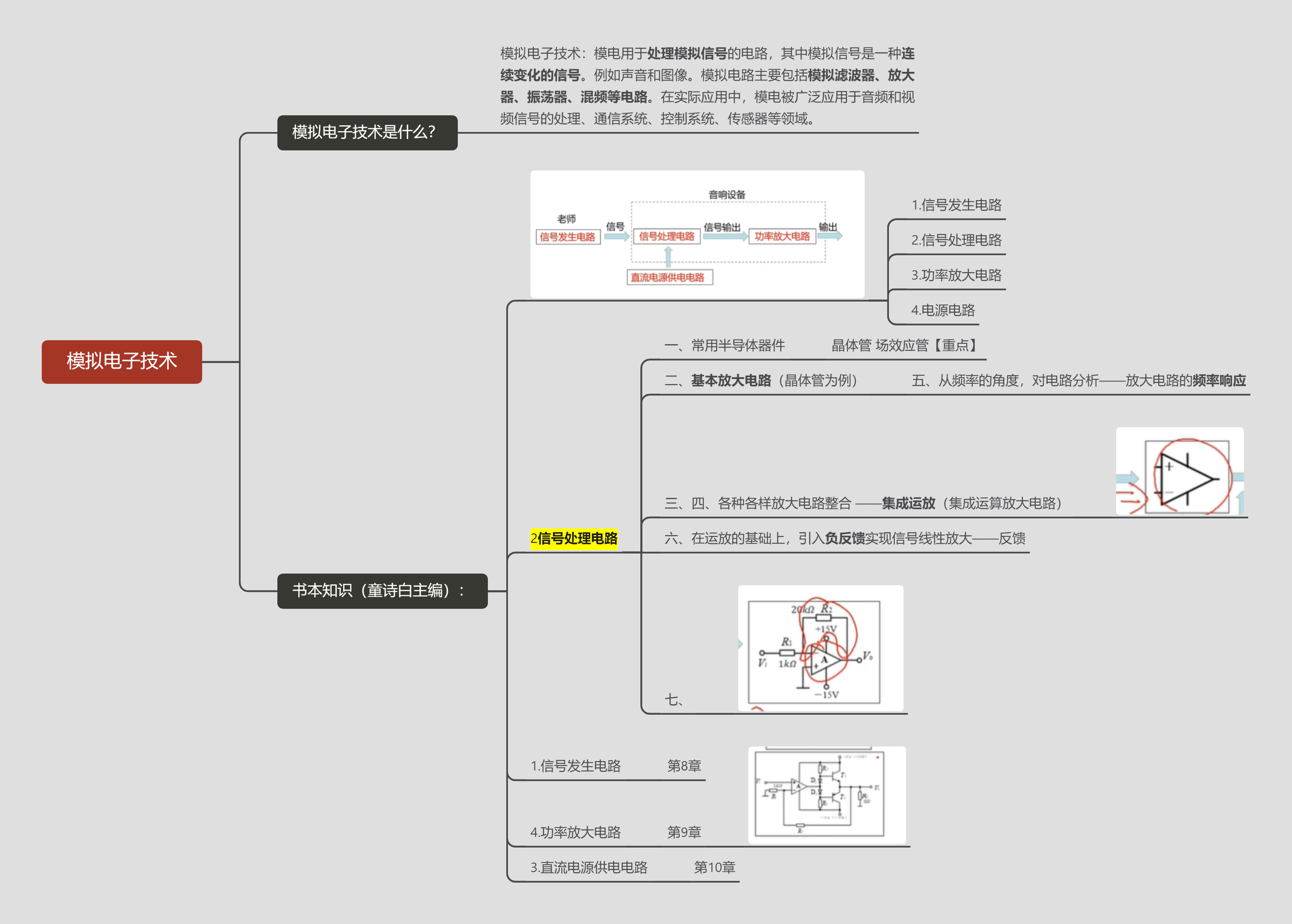 4.【硬件】数模电的学习与总结_数模电学到了什么-CSDN博客