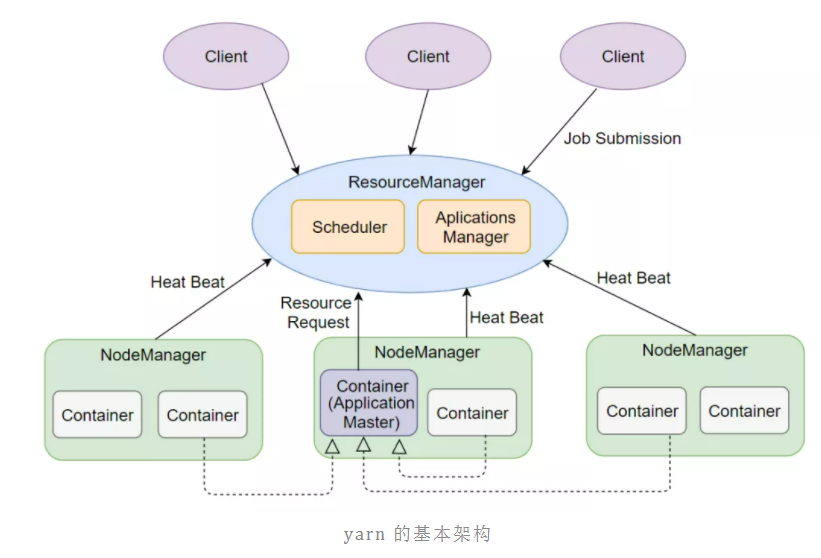 大数据开发之必须学会的资源调度平台YARNCSDN博客