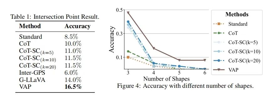 NLP论文速读（NeurIPS2024）|使用视觉增强的提示来增强视觉推理