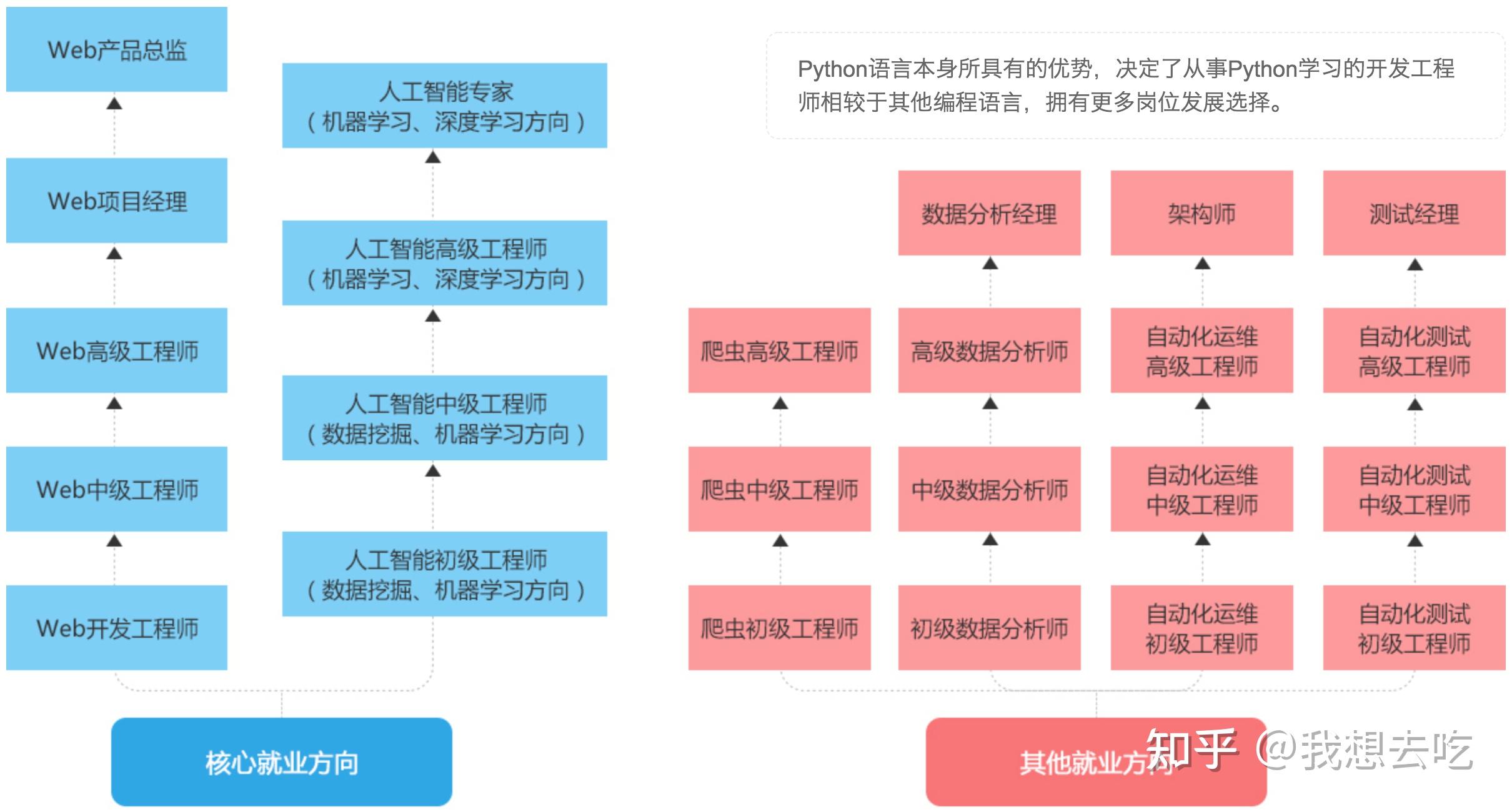 <span style='color:red;'>Python</span>好学么？<span style='color:red;'>适合</span>初学者<span style='color:red;'>学</span>起么？