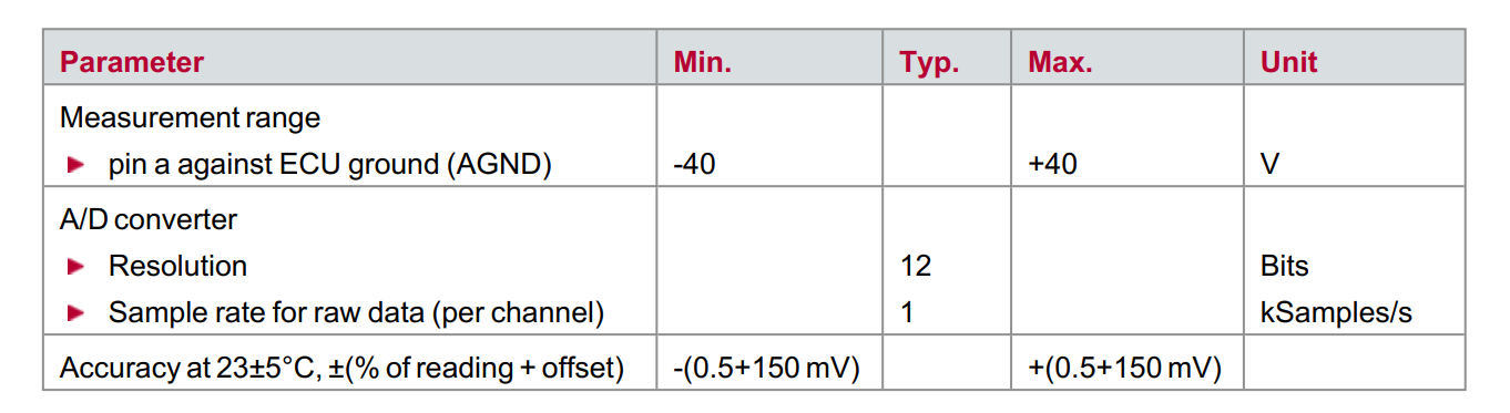 Voltage Measurement