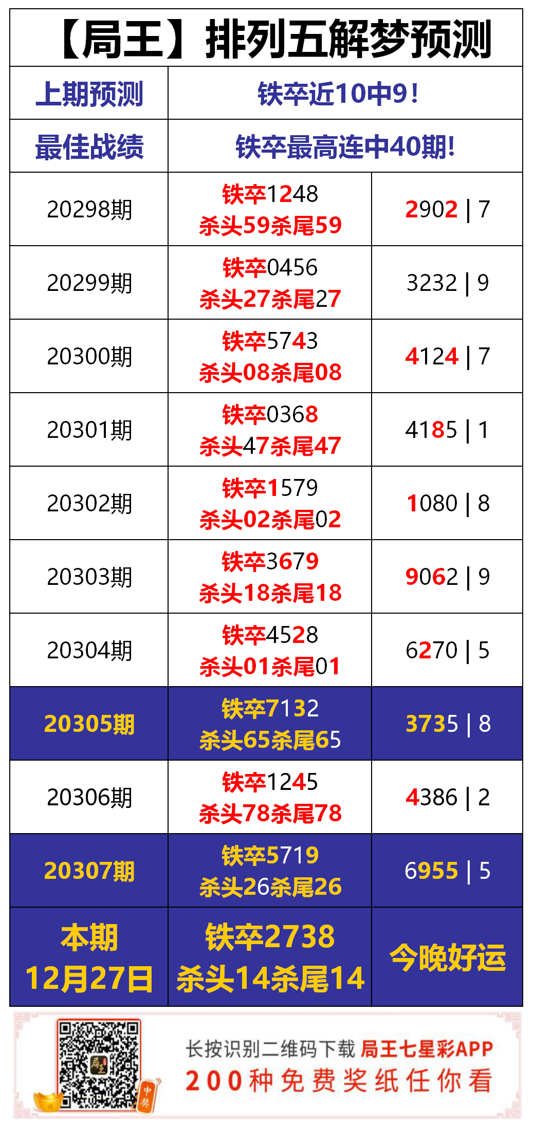 海南七星彩php源码局王解梦黄历七星彩铁卒50上奖杀头尾全中趣解发财