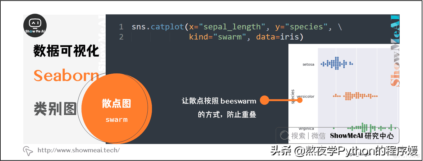 Python数据分析 | seaborn工具与数据可视化