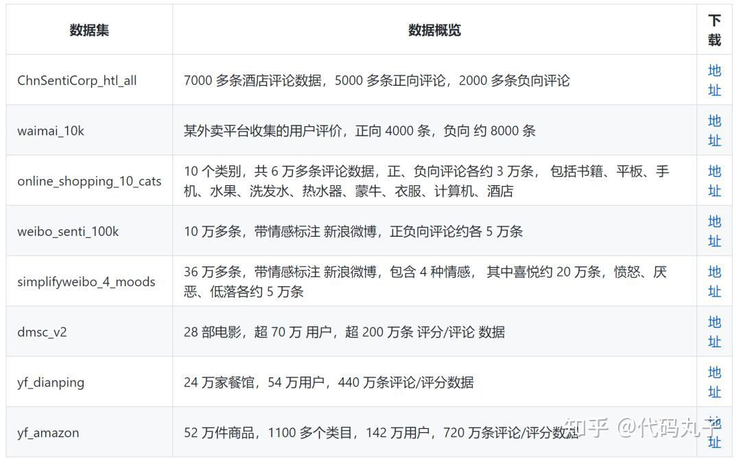 最全中文自然语言处理数据集、平台和工具整理_百度百科数据集-CSDN博客