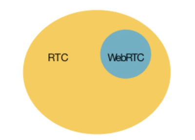 实时通信RTC技术栈之：视频编解码_2.png