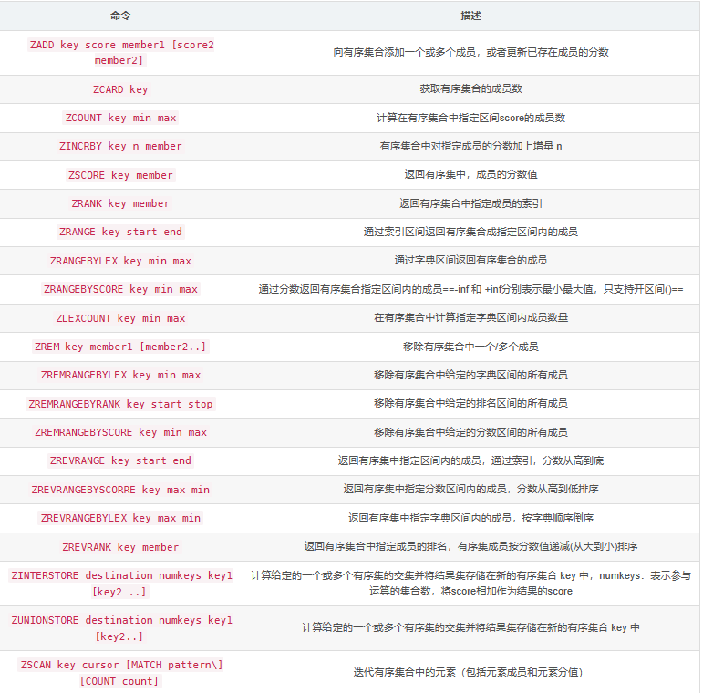 【Redis】五大数据类型 、历史概述、nosql分类