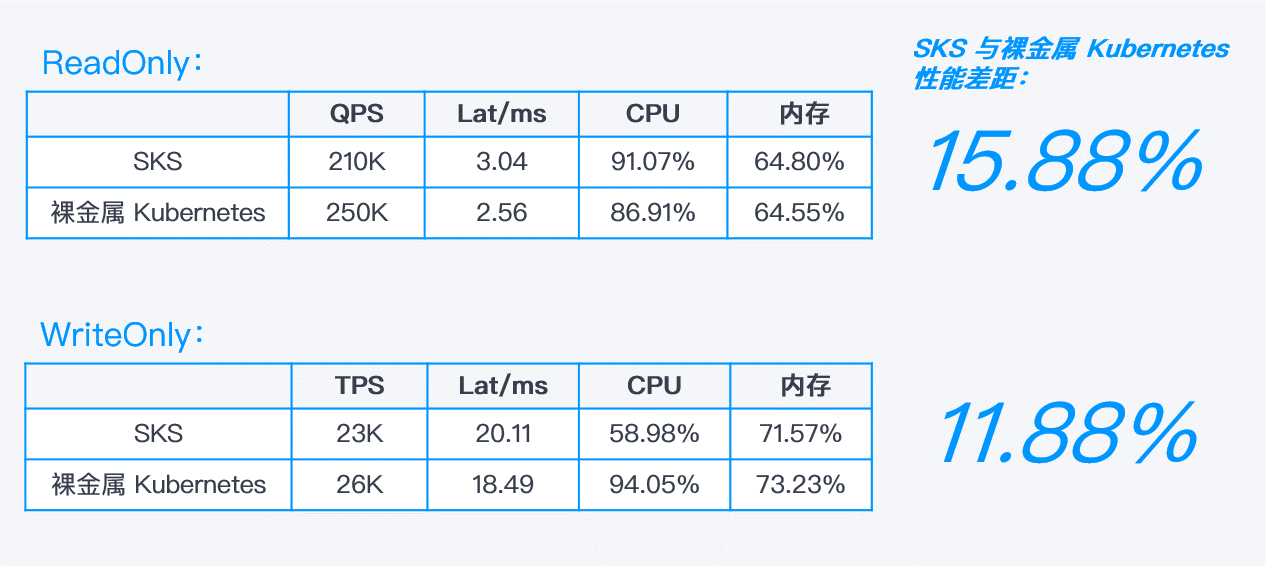 sks裸金属性能测试5.png