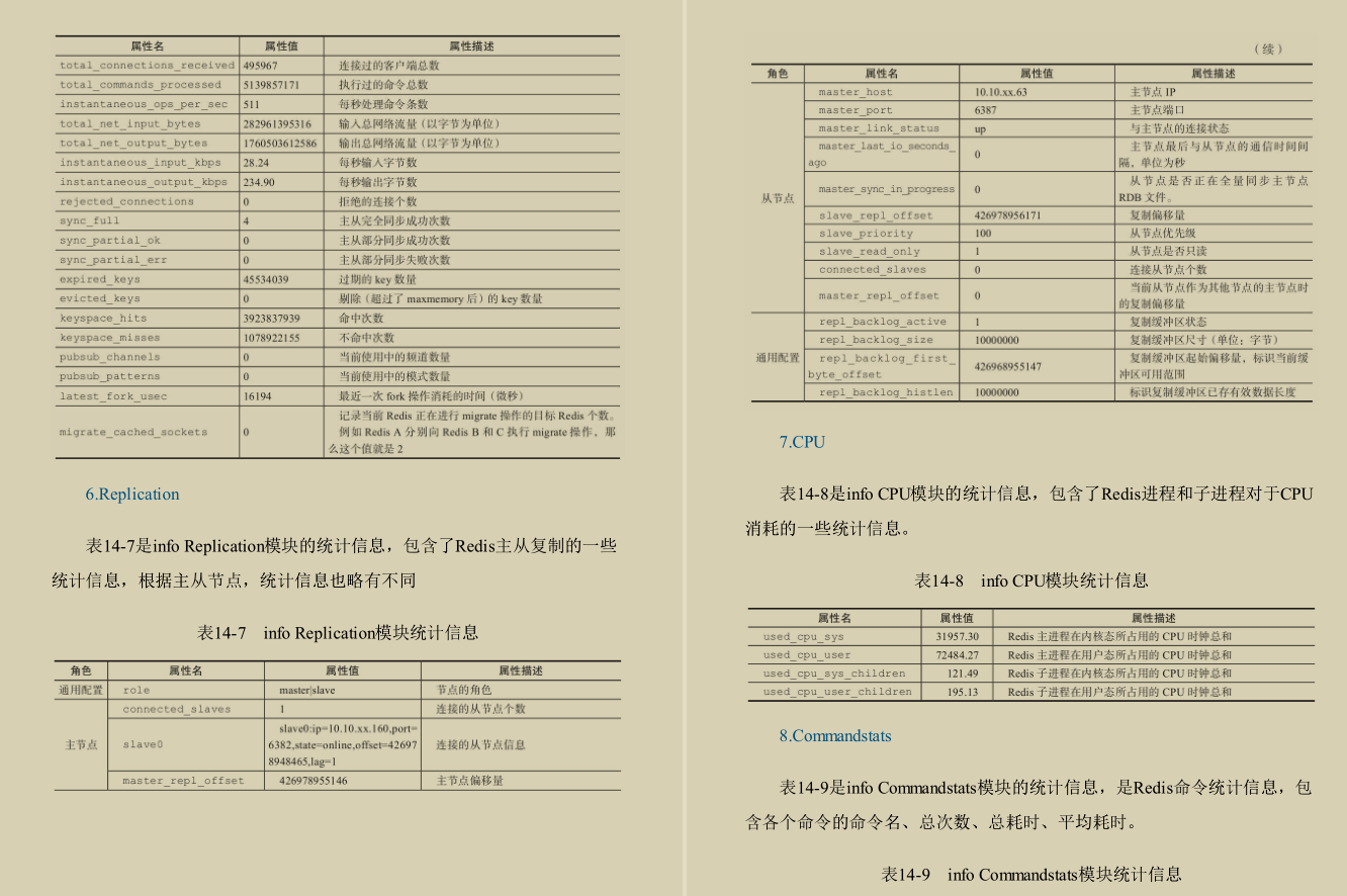 终于有阿里P8从开发、运维两个角度总结出了Redis实战手册