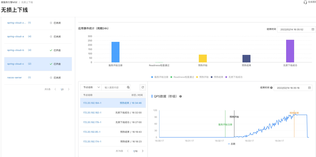 15 分钟实现企业级应用无损上下线