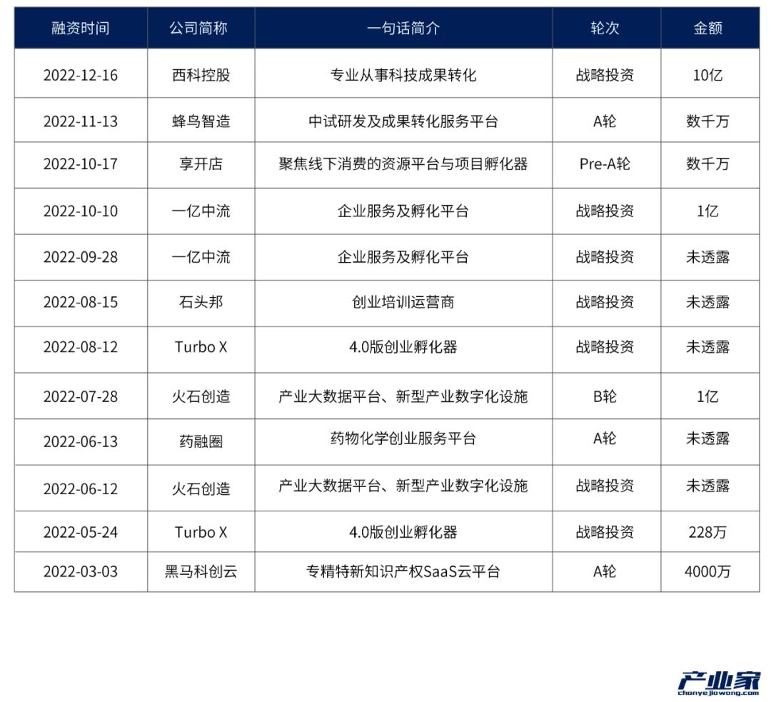 2023年，TO B投资巨轮驶向何处？