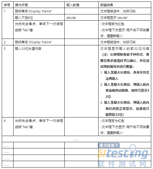 测试工程师必看！测试用例设计全解析，让你彻底掌握