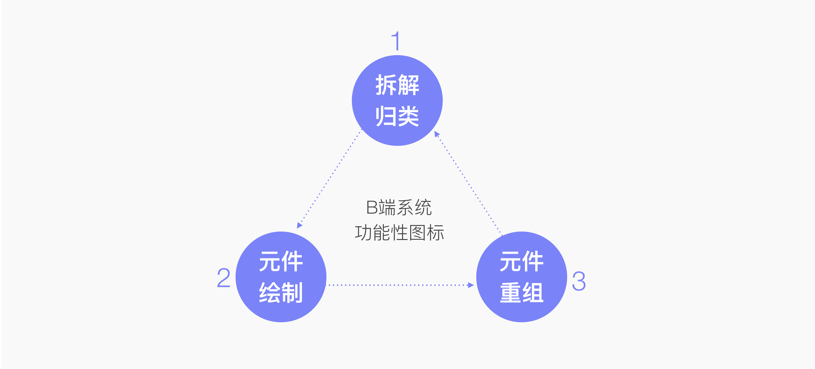 模块化设计htmlb端系统功能图标模块化设计心得