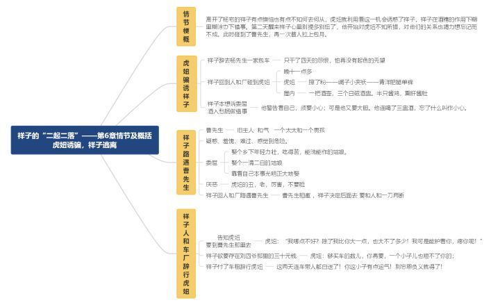 骆驼祥子情节曲线图图片