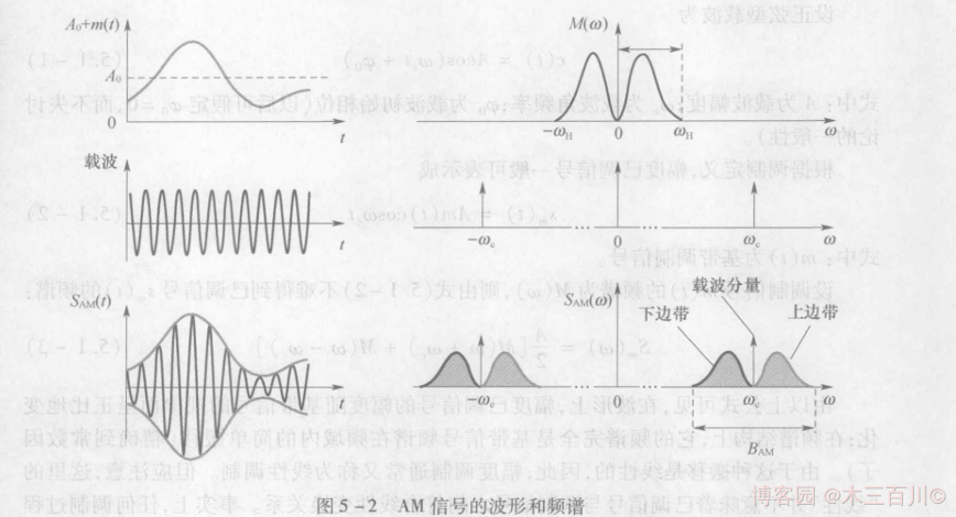 Oh Shit!-图片走丢了-打个广告-欢迎来博客园关注“木三百川”